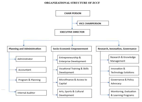 Organization Structure